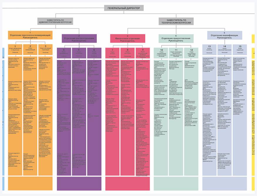 Орг схема компании