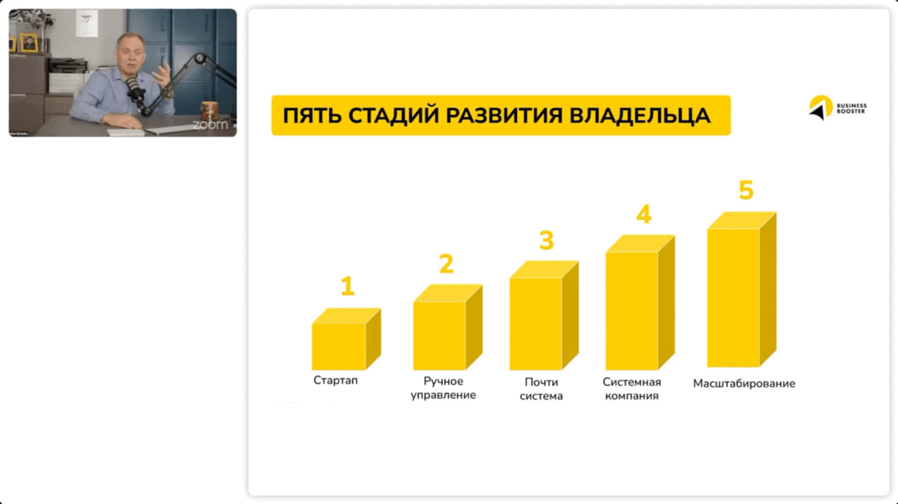 От ручного управления до системной компании