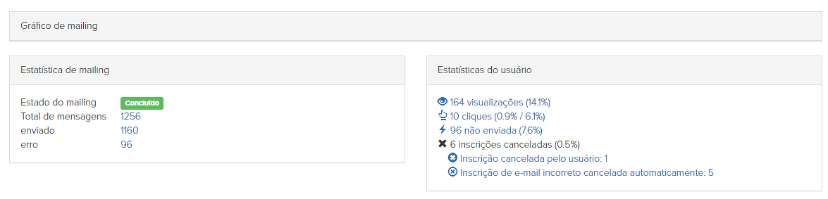 
		<p>
		Exemplo de adição de um subdomínio com www à lista de domínios da sua conta	</p>	